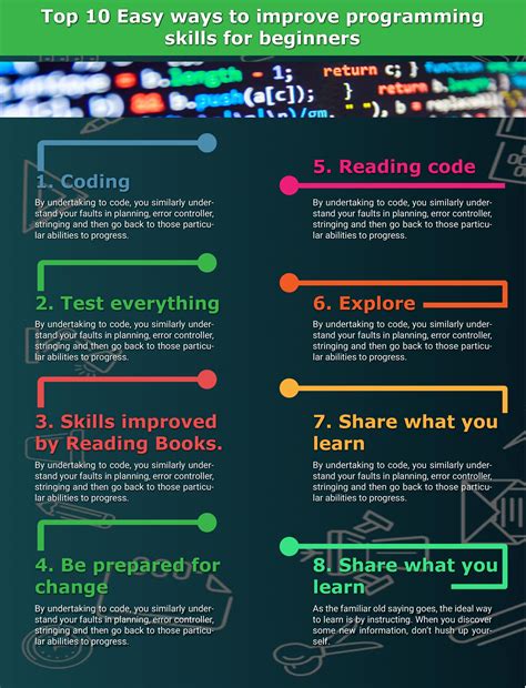 Top 10 Easy ways to improve programming skills for beginners | Coding ...