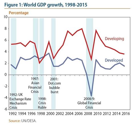 How To Resolve Economic Crisis - Rowwhole3