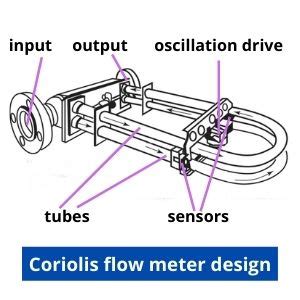 coriolis flow meter pdf - Joined Newsletter Navigateur