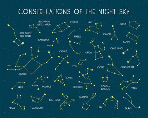 Kids Constellation Poster Astronomy Nursery Theme Star Map - Etsy ...