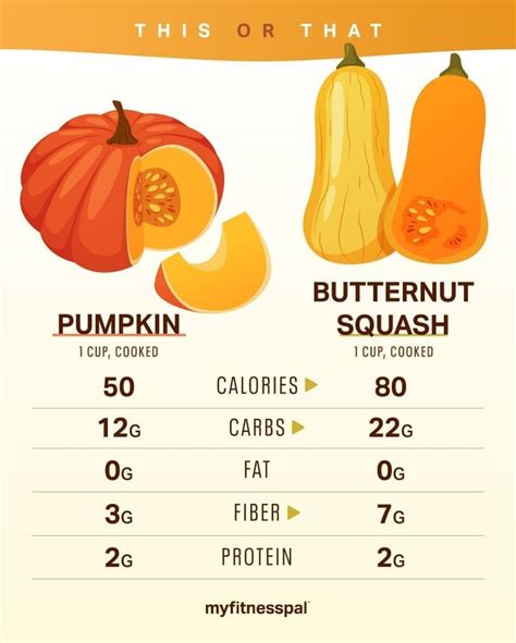 This or That: Is Pumpkin Healthier Than Butternut Squash? | Nutrition ...