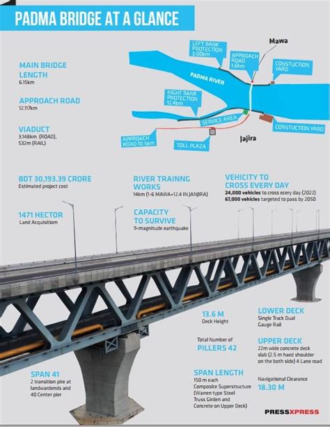 Padma Bridge Road Map