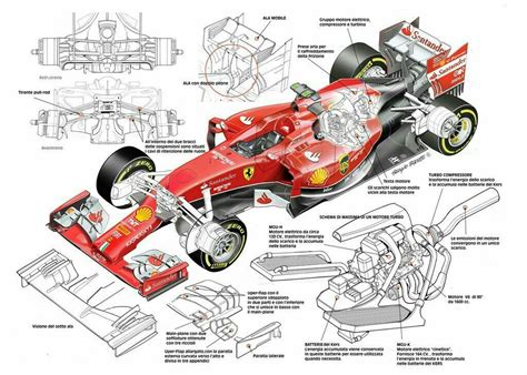 Pin di Tony Martin su Ferrari | Disegni di automobili, Auto da corsa, Formula uno