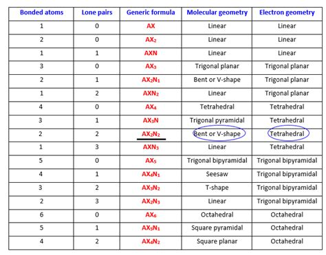 H2O2 molecular geometry, lewis structure, bond angle, hybridization