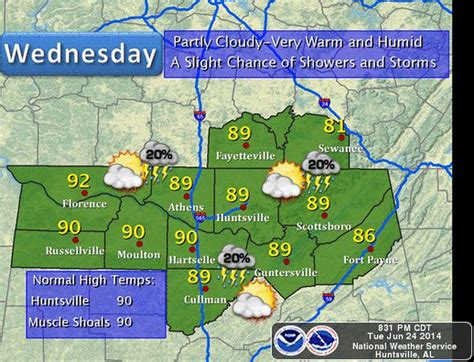 Today's north Alabama weather: Decreasing rain indicates more humidity ...