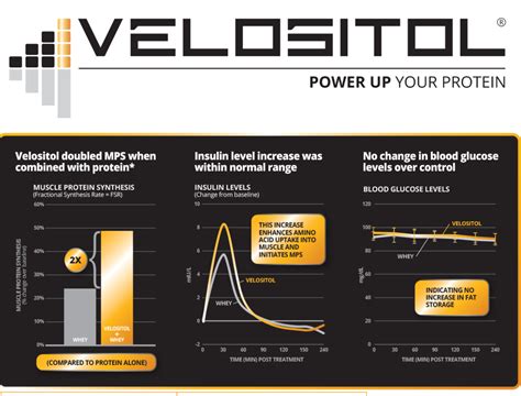 Velositol: The Muscle Growth Activator You’re Missing - EndurElite