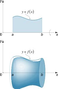 Torus Volume Calculator with steps - Definition | Types