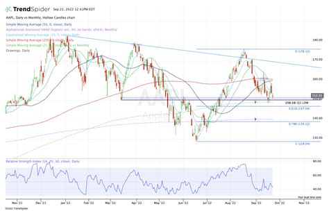 Apple Stock the Last One Standing In Tech: Chart - TheStreet