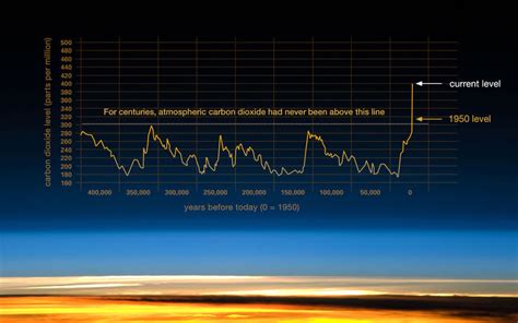 Natural vs anthropogenic climate change - Energy Education