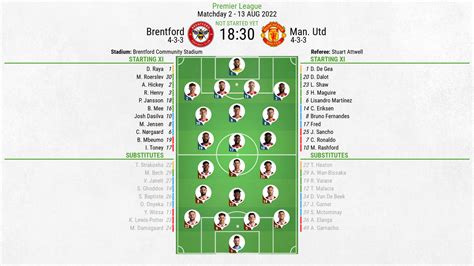 Brentford v Man Utd - as it happened