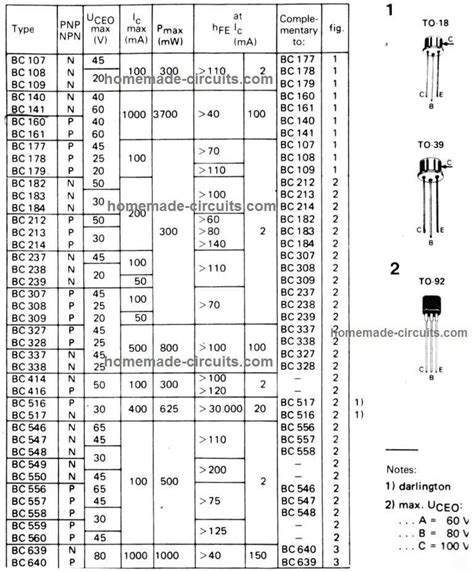 Datasheet, pinout of all standard transistors and BJTs Nuty ...