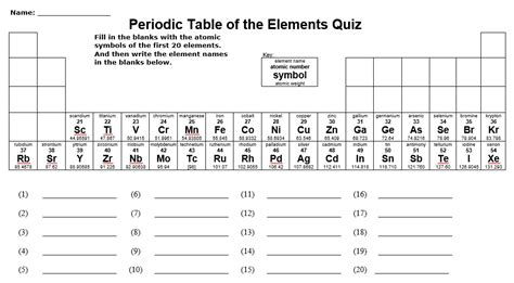 Periodic Table Fill In Quiz