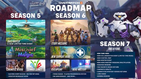 Overwatch 2 Unveils 2023 Roadmap & PvE Update - BunnyGaming.com