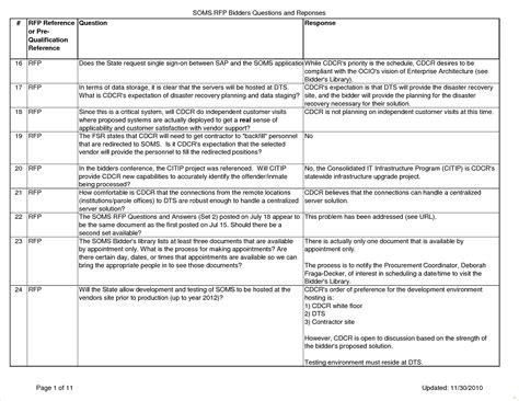 Simple Business Requirement Document Template | Business Mentor