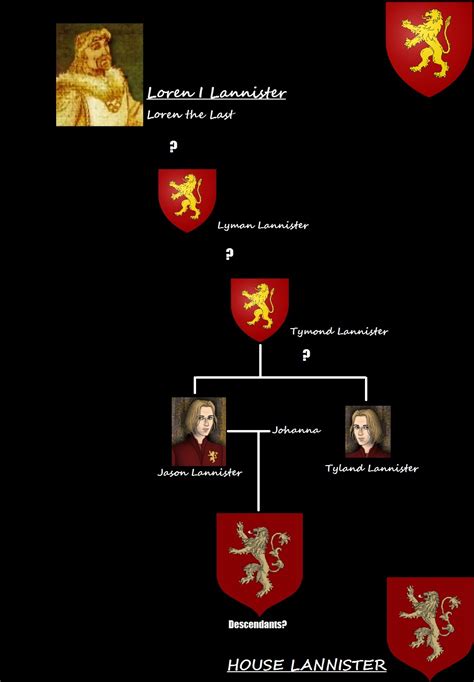 House Lannister by BenjiSkyler on DeviantArt