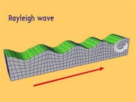 Rayleigh Wave Animation | Rayleigh, Physics, Youtube