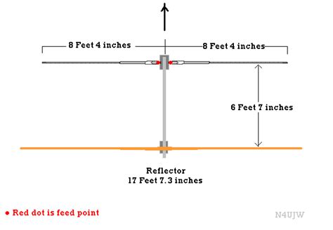 10 Meter Beam Antenna Plans - Home Interior Design