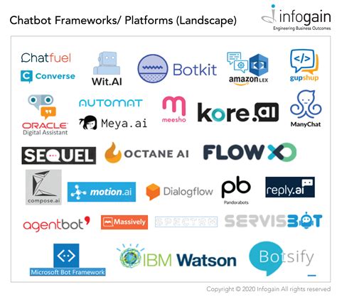 What is a Chatbot. How do Chatbots Work and Build?