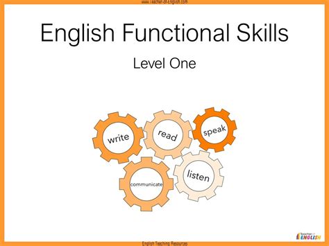 Functional Skills English – Level 1 | Teaching Resources