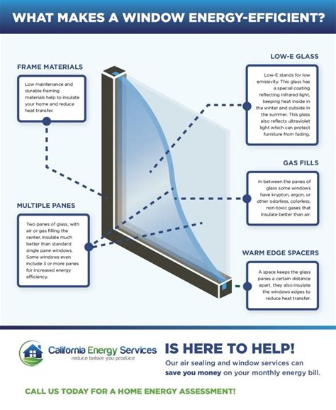 Energy Efficient Window Installation in VT | Building Energy