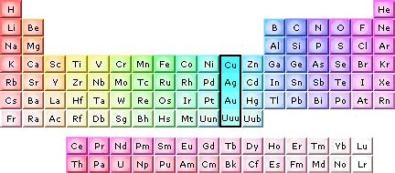 Periodic Table: Group 1B