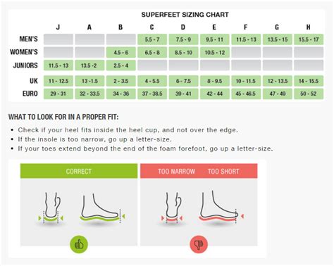 Superfeet Sizing Chart