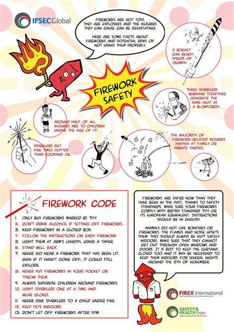 Some Shocking Facts About Fireworks and how to Stay Safe [Infographic]