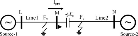 Three-phase power system. | Download Scientific Diagram