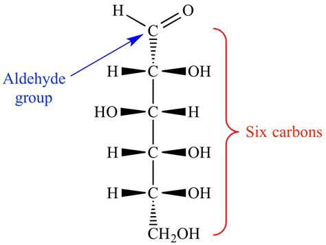 Illustrated Glossary of Organic Chemistry - Aldohexose