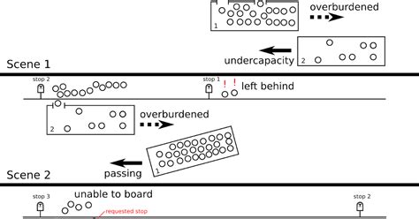 The Walking Bostonian: Unbunching the bus, part 1