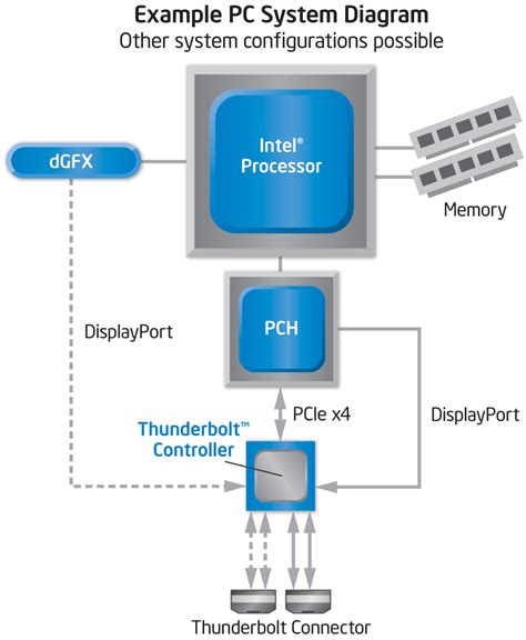 Intel's Codename Light Peak Launches as Thunderbolt