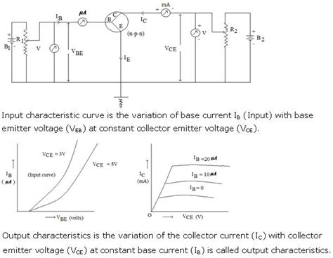 Common Emitter Transistor Circuit Diagram