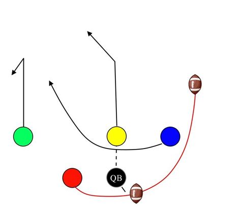 The best 5 on 5 flag football defense strategy guide – Artofit