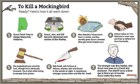 🌷 Characters in the book to kill a mockingbird. To Kill A Mockingbird. 2022-11-04