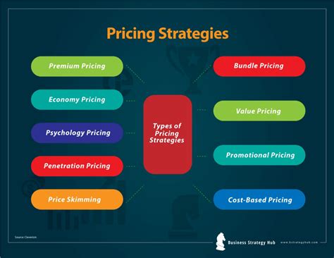 12 Pricing Strategies - Maximize Your Profit with a Good Pricing Strategy! | Business Strategy Hub