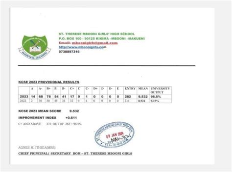 Mbooni Girls High School's Kcse 2023-2024 Results - Educationnewshub.co.ke