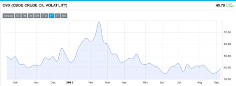 How to trade the oil market right now—commentary