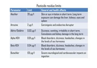 Indian standard for drinking water as per bis specifications (is 10500 2012) | PPT