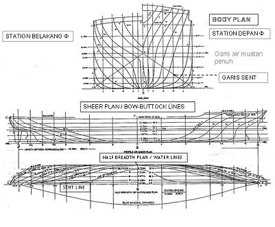 Rencana Garis (Lines Plan) ~ Marine Engineering