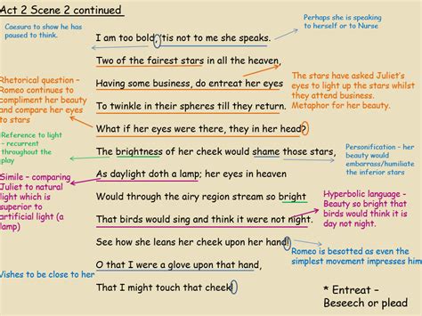 Romeo and Juliet - summary cloze activity | Teaching Resources | Cloze activity, Romeo and ...