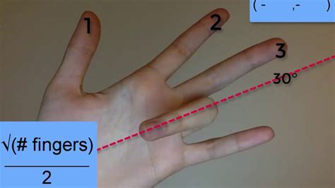 Unit Circle Hand Trick - YouTube