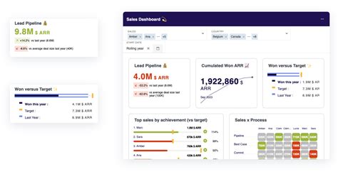 Drive Customer Engagement With Engaging Data Visualization