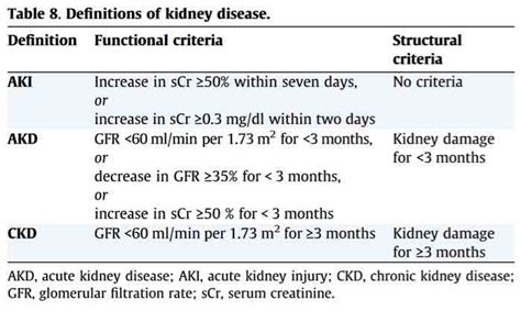 Hepatorenal Syndrome | Vanderbilt University Medical Center