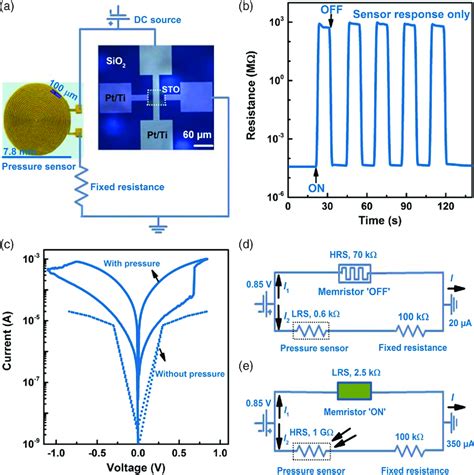 Artificial thermoreceptor response characteristics. a) Photograph of ...