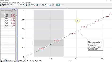 Graphing Snell's Law - YouTube