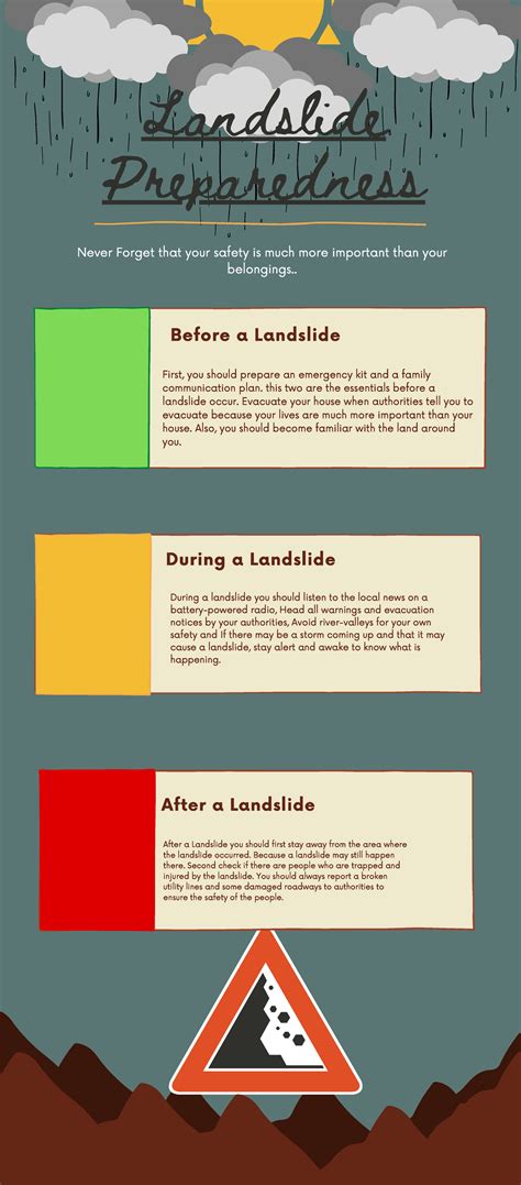 Landslide Preparedness Infographics - Landslide Preparedness Never ...