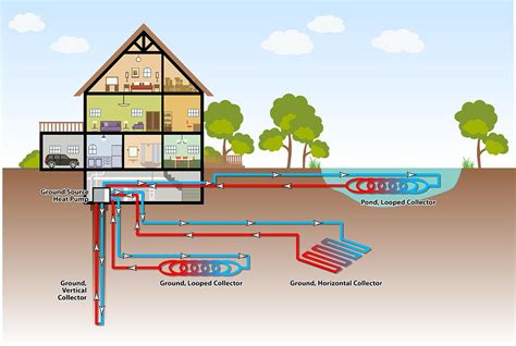 GeoThermal Heating Solutions