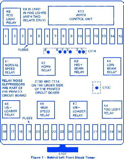 BMW 318i 1984 Fuse Box/Block Circuit Breaker Diagram - CarFuseBox