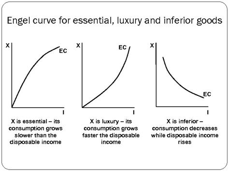 2 Consumer s demand analysis Structure Ø Factors