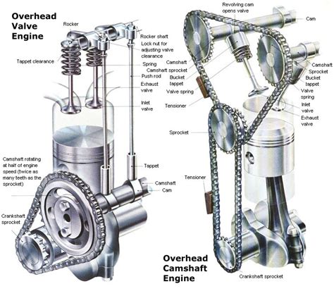 OHC vs. OHV Engines - DR's Country Life Blog